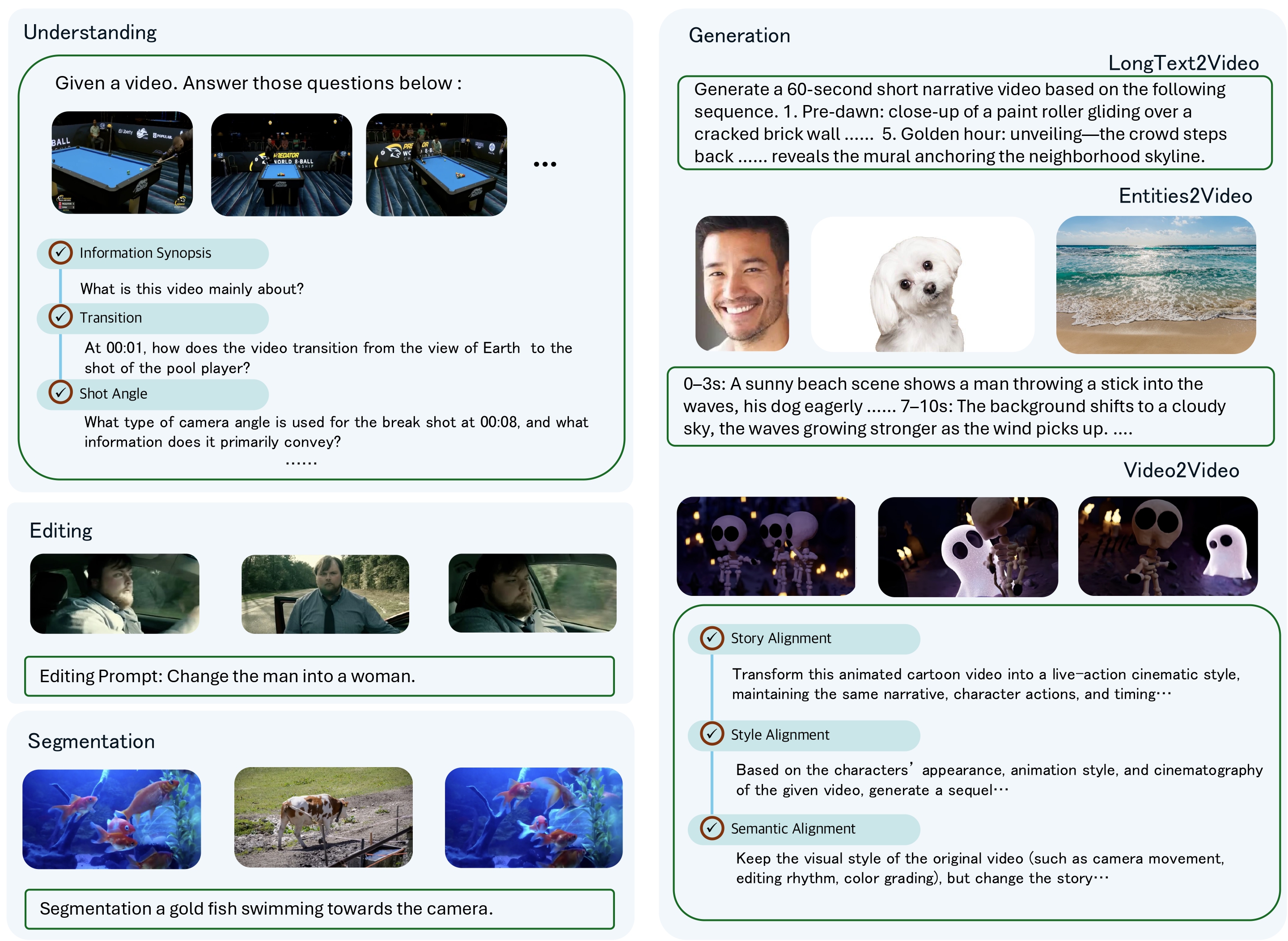 UniVA-Bench Overview