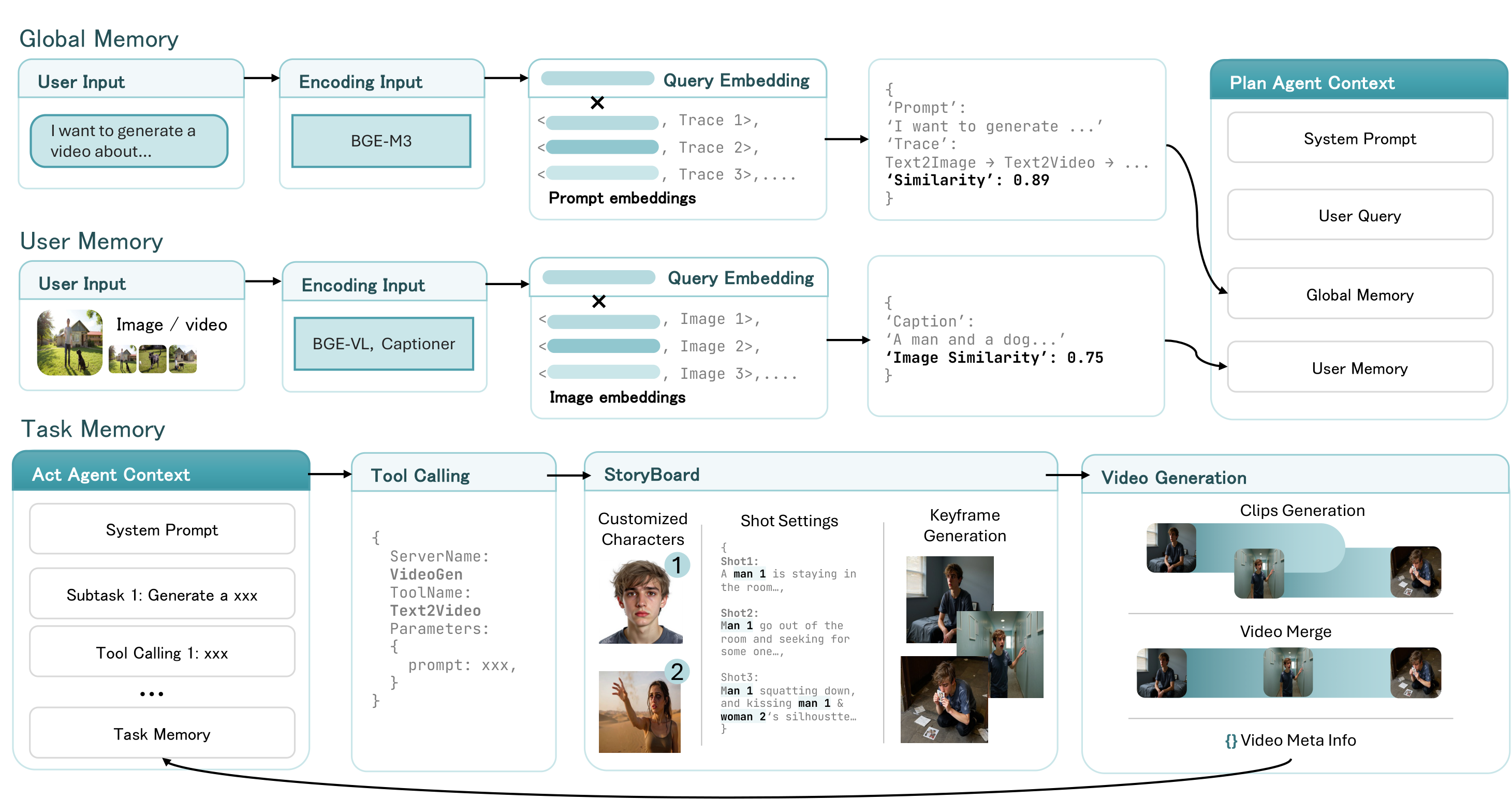 Task Figure