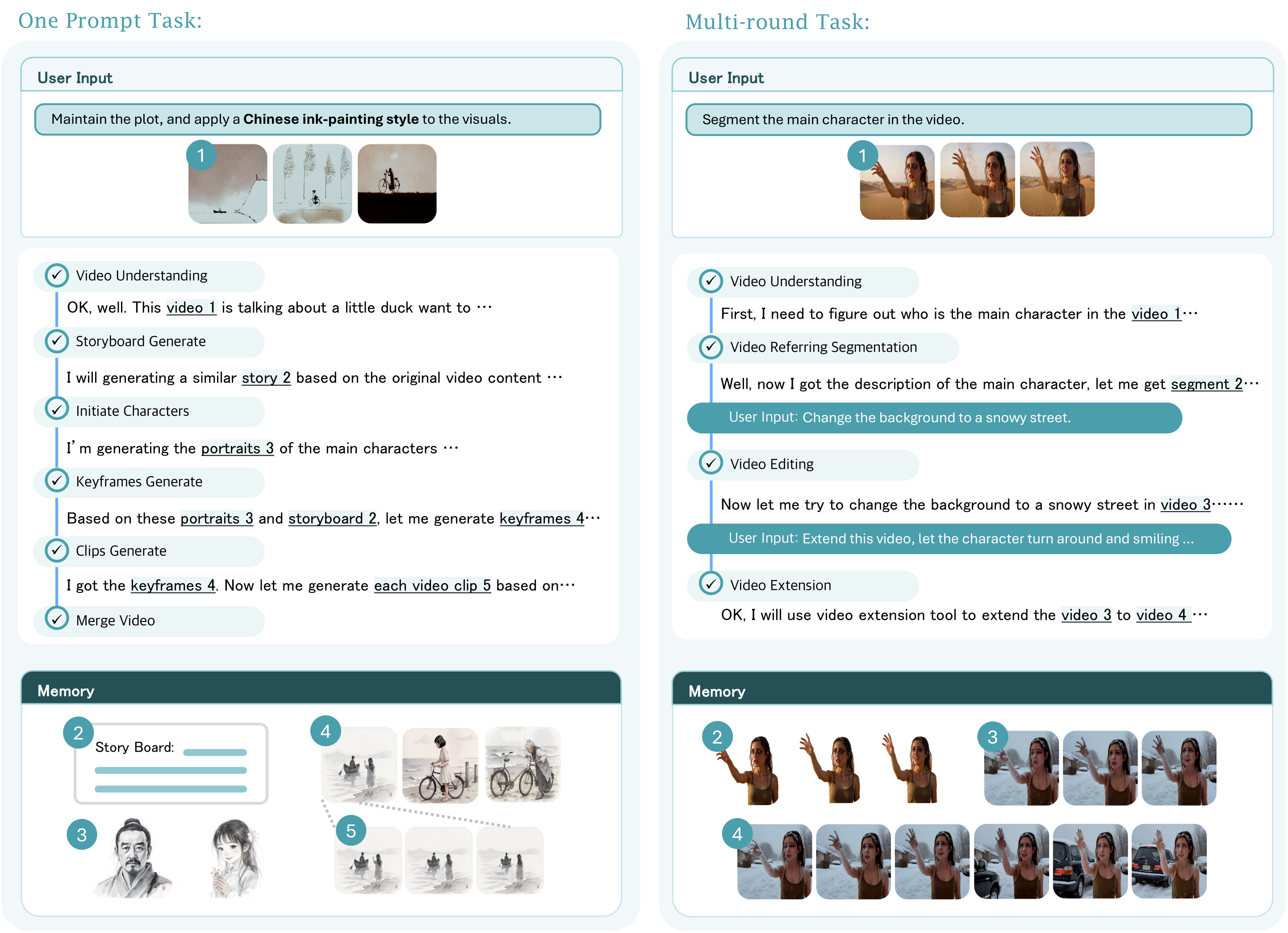 Task Figure
